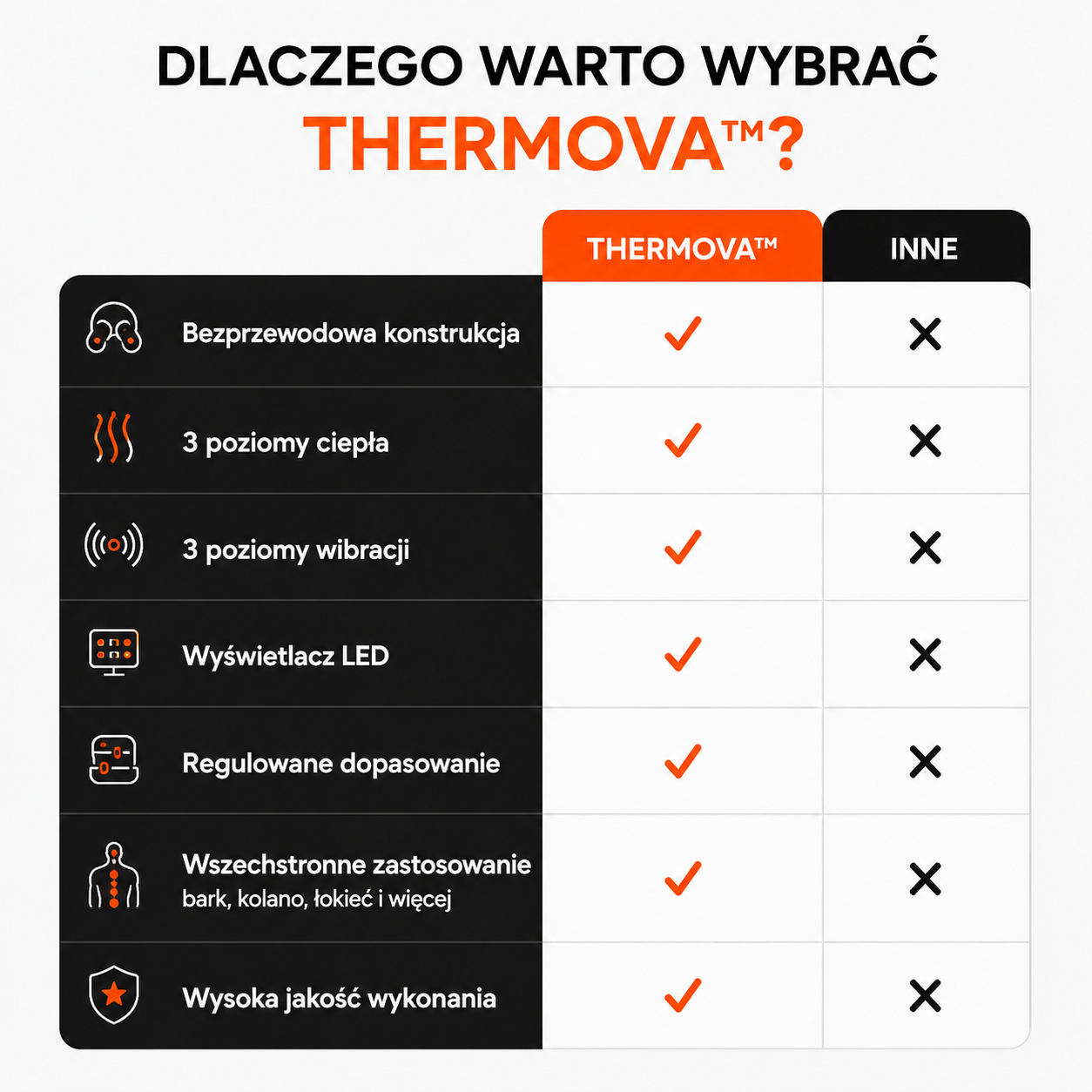 THERMOVA™ Opaska Regeneracyjna